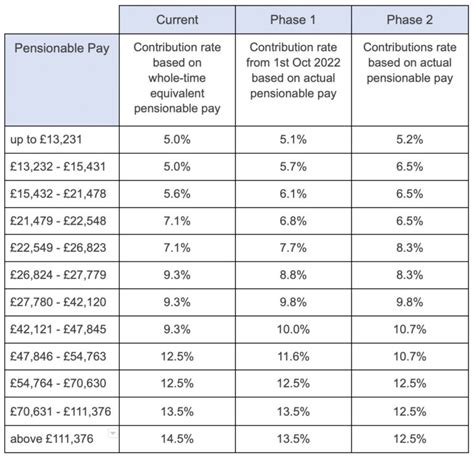 Cpi September 2024 Pension Increase In India - Alfi Cristal