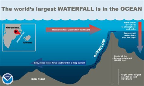 Where is Earth’s Largest Waterfall?