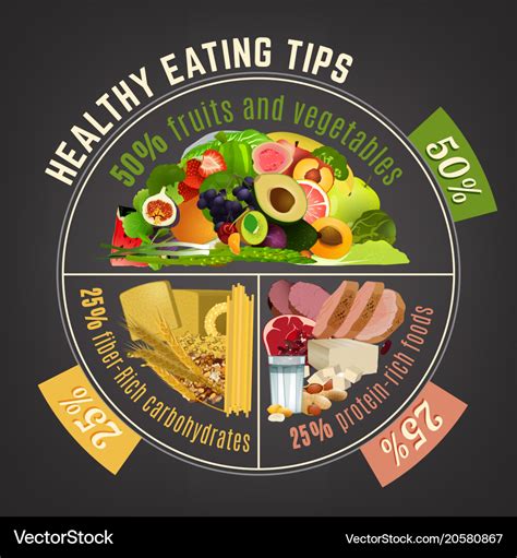 Healthy Eating Plate Clip Art