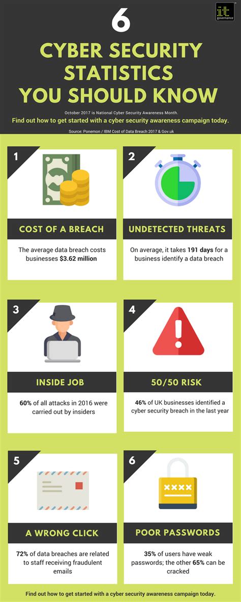 Cyber-Security-Infographic-Final-2 - CyberSecurity Italia