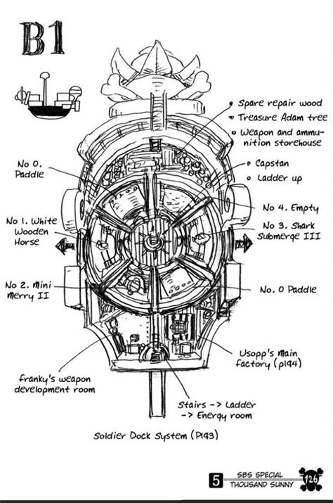 Thousand Sunny Blueprints and layout | One Piece Amino