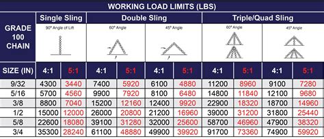 Wire Rope vs Chain Slings | MacMor Industries