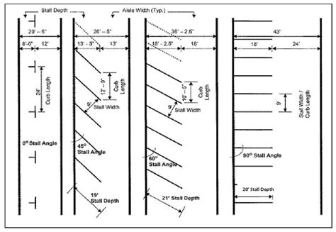 7 best Handicap Parking Spaces images on Pinterest | Parking space, Parking lot and Angles