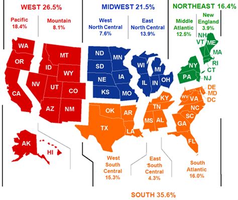 Do Direct Sales Models Work Better In The West? | StateImpact Idaho