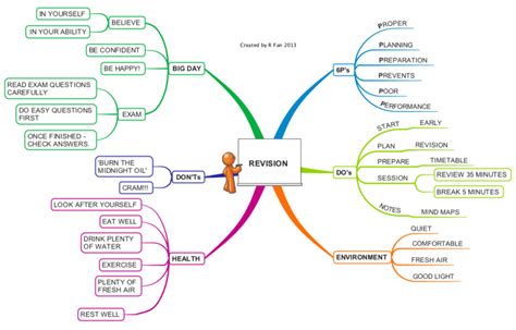 Exam Revision Tips: iMindMap mind map template | Biggerplate