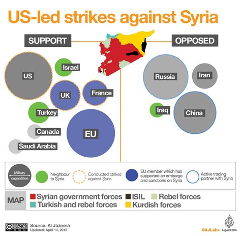 Syria’s war: Allies and opponents | Infographic News | Al Jazeera