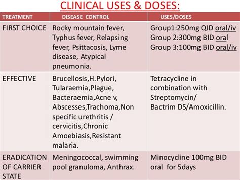 Broad Spectrum Antibiotics