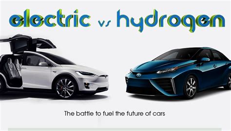 infographic hydrogen vs electric cars | The Local Brand®