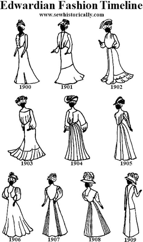 1900-1909 Edwardian Fashion Timeline - Sew Historically