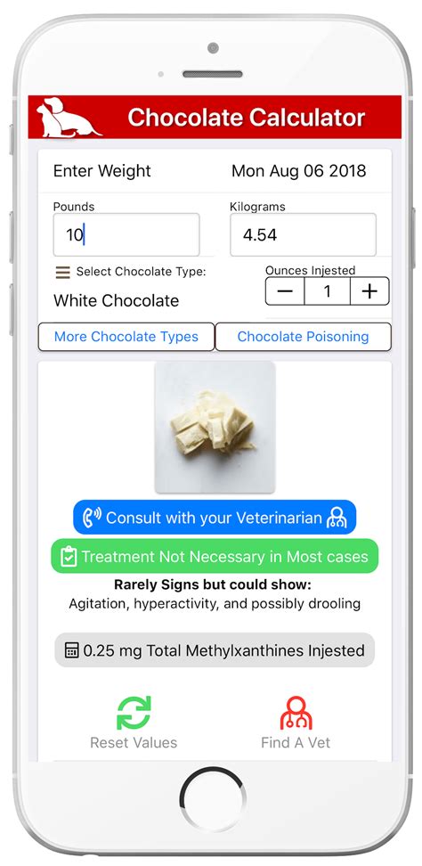 Chocolate Toxicity In Dogs Calculator - CALCULATOR HGW