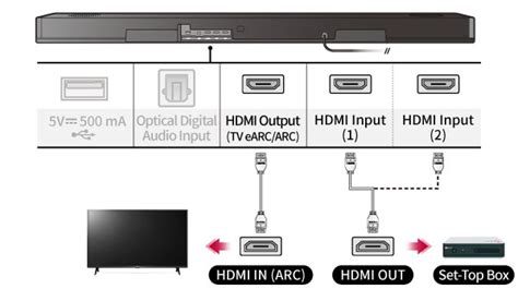 LG Sound Bar - How to Connect My LG Sound bar to A Set Top Box | LG USA ...