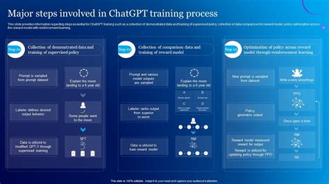 Major Steps Involved In ChatGPT Training Process Everything About Chat ...