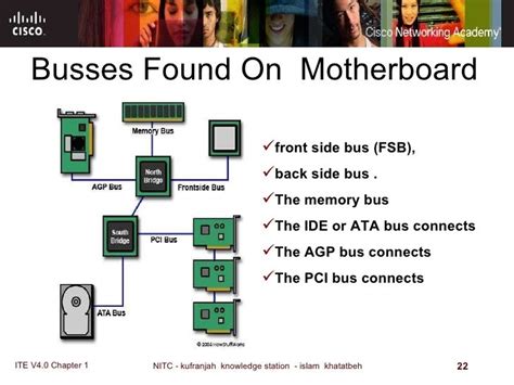 How Motherboards Work