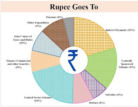 Union Budget 2024 Summary - Get the Highlights of the Budget 2024-25 for UPSC