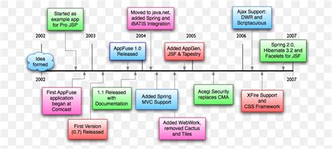 History Of The World Timeline Map - vrogue.co