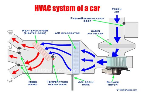 Car heating system: how it works