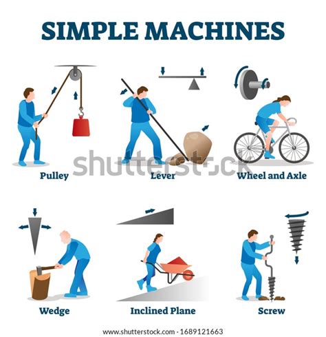 Simple Machines Vector Illustration Labeled Physics Stock Vector ...