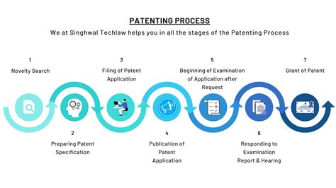 Strong Patent - Singhwal