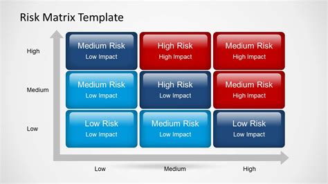 Powerpoint Matrix Template