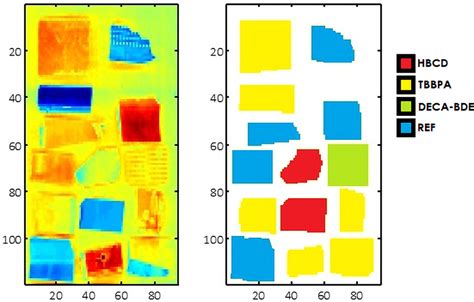 Improved plastics recycling with NIR hyperspectral imaging ...