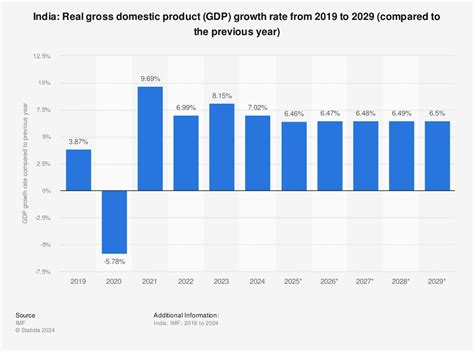 Gross Domestic Product (GDP) - Meaning, Types, Formula, and More ...