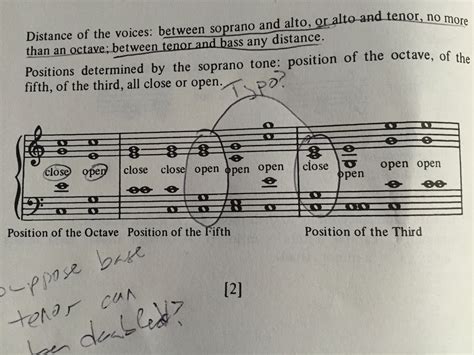 theory - Open/Close Position Chords: What I am missing? - Music: Practice & Theory Stack Exchange