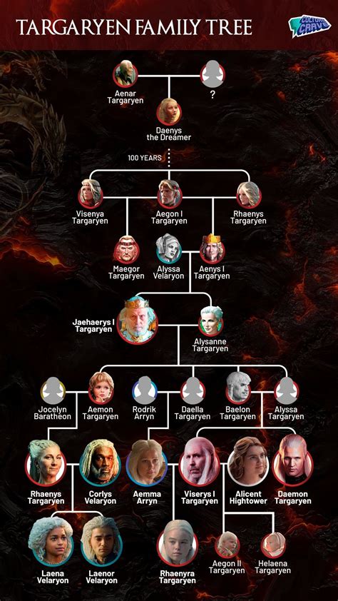 Targaryen family tree | Targaryen family tree, Game of thrones art ...