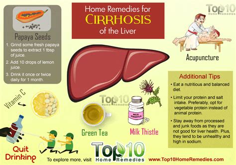 Home Remedies for Cirrhosis of the Liver | Top 10 Home Remedies