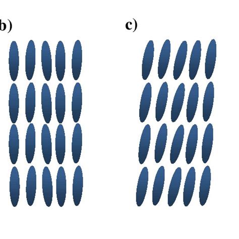 1.1 Schematic diagrams of phases in liquid crystal. a) nematic, b)... | Download Scientific Diagram