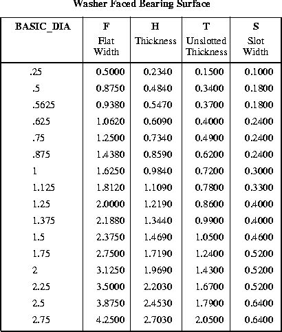 Slotted Hex Nut Size Dimensional Data Table Chart