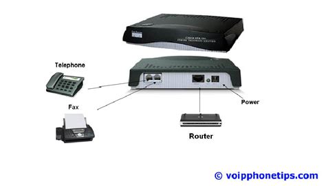 VoIP Phone Adapter, ATA (Analog Telephone Adapter)