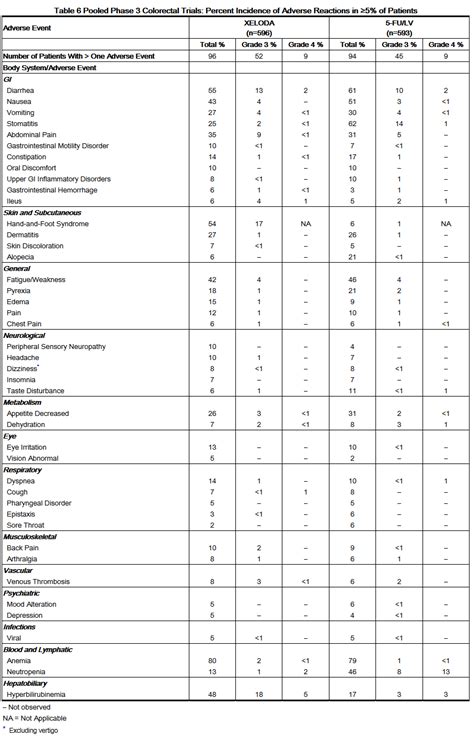 Capecitabine - wikidoc