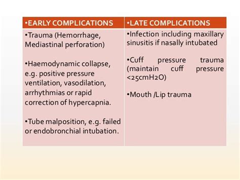 Complications of intubation