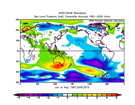 Australia’s 2023 Winter Outlook