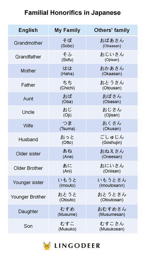 How Do You Address Mother In Japanese