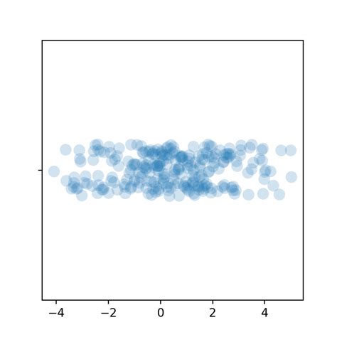 Strip plot in seaborn | PYTHON CHARTS