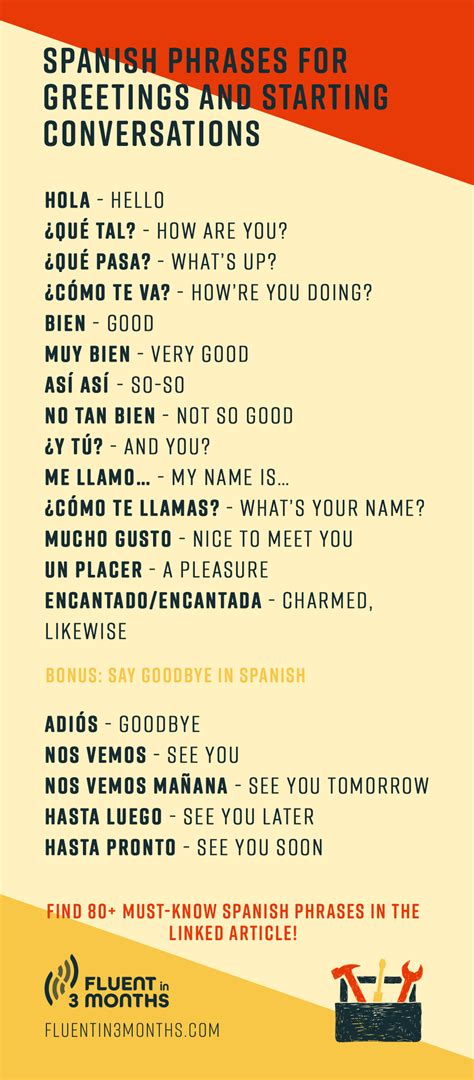 101 Common Spanish Phrases You Need to Know