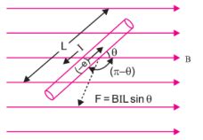 Derive an expression the force experienced by a current carrying ...