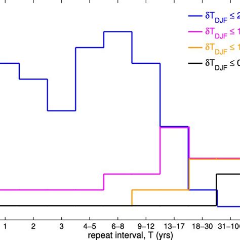 The solar cycle variation in open solar flux F S . The points are ...