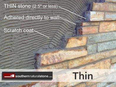 Thin Veneer & Builder Stone for Walls | Install Stone| Commercial & Home Construction