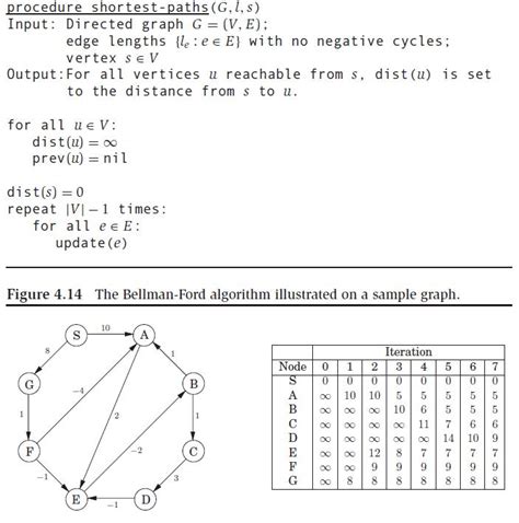 Calculated metrics using the bellman ford algorithm