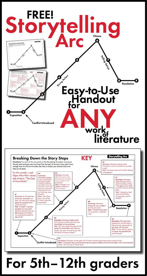 Storytelling Arc, FREE Handout to Use With ANY Literature, PDF & Google ...