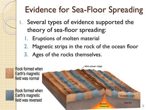 Seafloor Spreading Evidence | Viewfloor.co