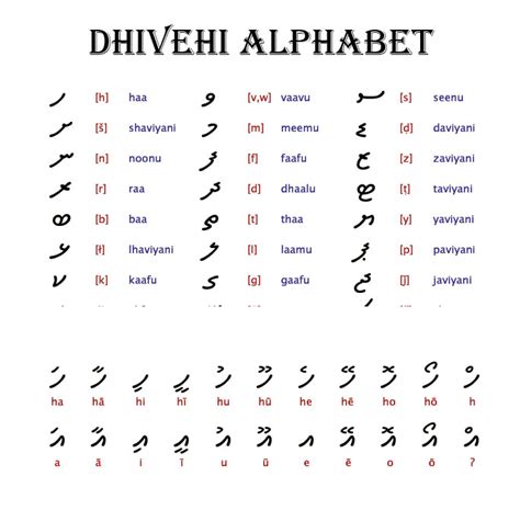 DHIVEHI ALPHABET PDF