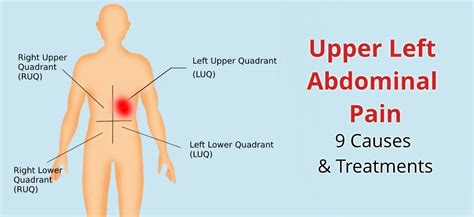 Upper Left Abdominal Pain: 9 Possible Causes and Treatment