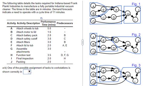 Solved The efficiency of the assembly line with 3 | Chegg.com