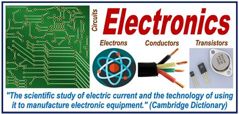 What is Electronics? Definition and Examples?