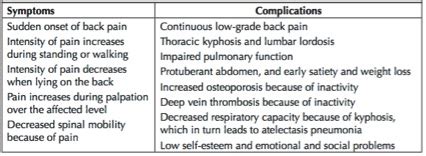 Lumbar compression fracture - Physiopedia