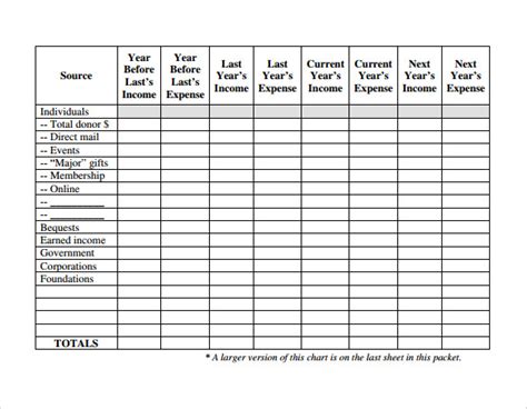 FREE 18+ Sample Fundraising Plan Templates in MS Word | PDF | Pages | Google Docs