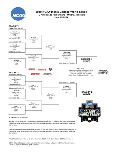 The complete printable College World Series bracket (PDF) | NCAA.com